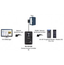 ACCESS CONTROL DEVICES